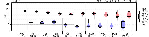 Epsgram temperature