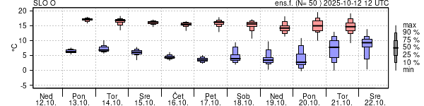 Epsgram temperature