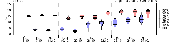 Epsgram temperature