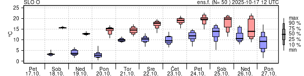 Epsgram temperature