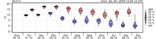 Epsgram temperature