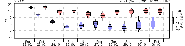 Epsgram temperature