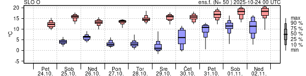 Epsgram temperature