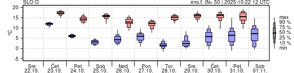 Epsgram temperature