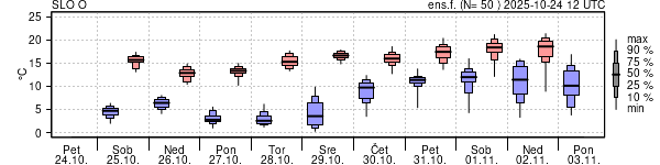 Epsgram temperature