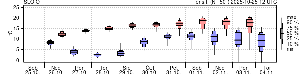 Epsgram temperature