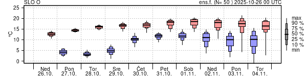 Epsgram temperature