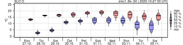 Epsgram temperature
