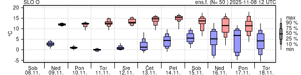 Epsgram temperature