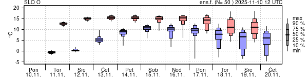 Epsgram temperature