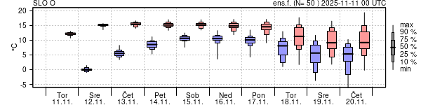 Epsgram temperature