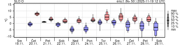 Epsgram temperature