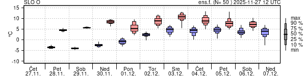 Epsgram temperature