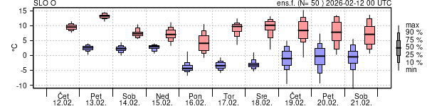 Epsgram temperature