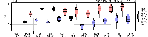 Epsgram temperature