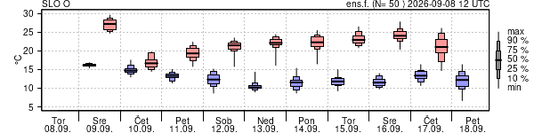 Epsgram temperature