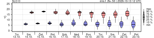 Epsgram temperature
