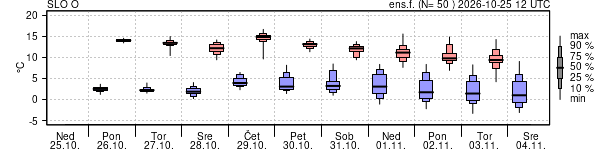 Epsgram temperature