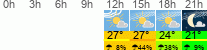 vreme 3 ure