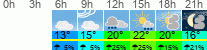 vreme 3 ure