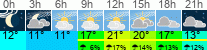 vreme 3 ure