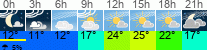 vreme 3 ure