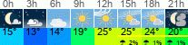 vreme 3 ure