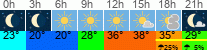 vreme 3 ure
