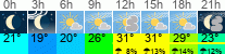 vreme 3 ure