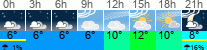 vreme 3 ure