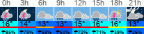 vreme 3 ure