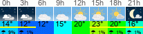 vreme 3 ure