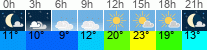 vreme 3 ure