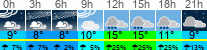 vreme 3 ure
