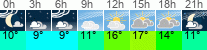 vreme 3 ure