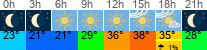 vreme 3 ure