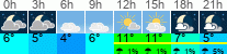 vreme 3 ure