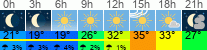 vreme 3 ure