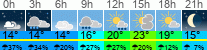 vreme 3 ure