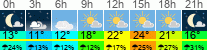 vreme 3 ure
