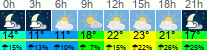 vreme 3 ure