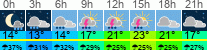 vreme 3 ure