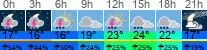 vreme 3 ure