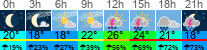 vreme 3 ure