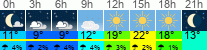 vreme 3 ure