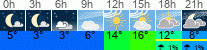 vreme 3 ure