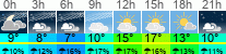 vreme 3 ure