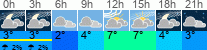vreme 3 ure