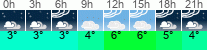 vreme 3 ure